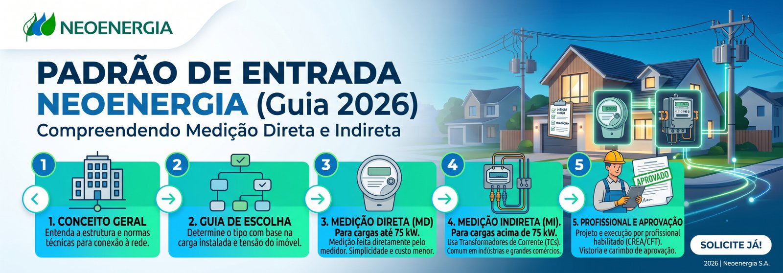 Carga instalada acima de 75 kW projeto subestaÃƒÂ§ÃƒÂ£o